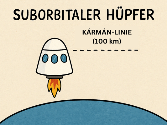 Humorvolle Illustration eines kleinen Raumflugs knapp über die Kármán-Linie – satirische Darstellung suborbitaler Raumfahrt.