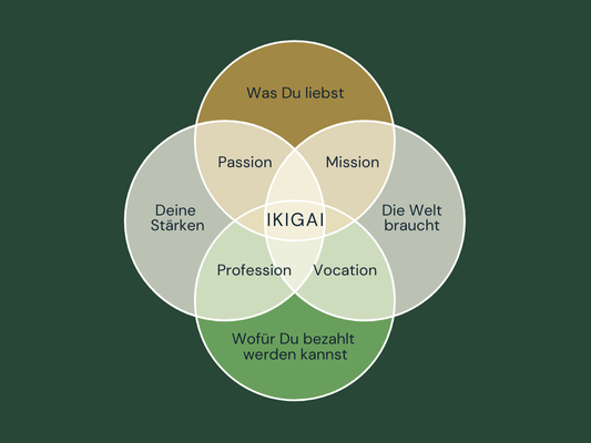 Ikigai-Modell: Was Du liebst, kannst, brauchst und wofür Du bezahlt wirst - Ansatz zum Lebensaufgabe finden